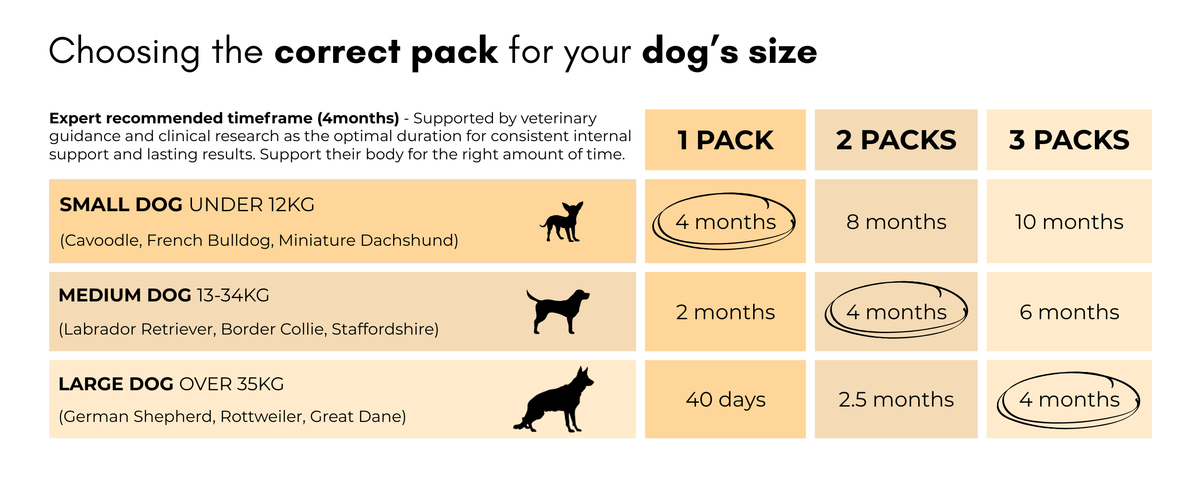 How long a pack will last enlarged