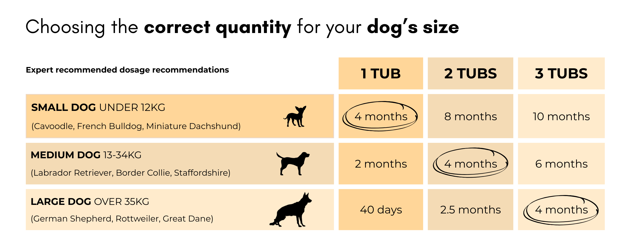 How long will a pack last guide enlarged