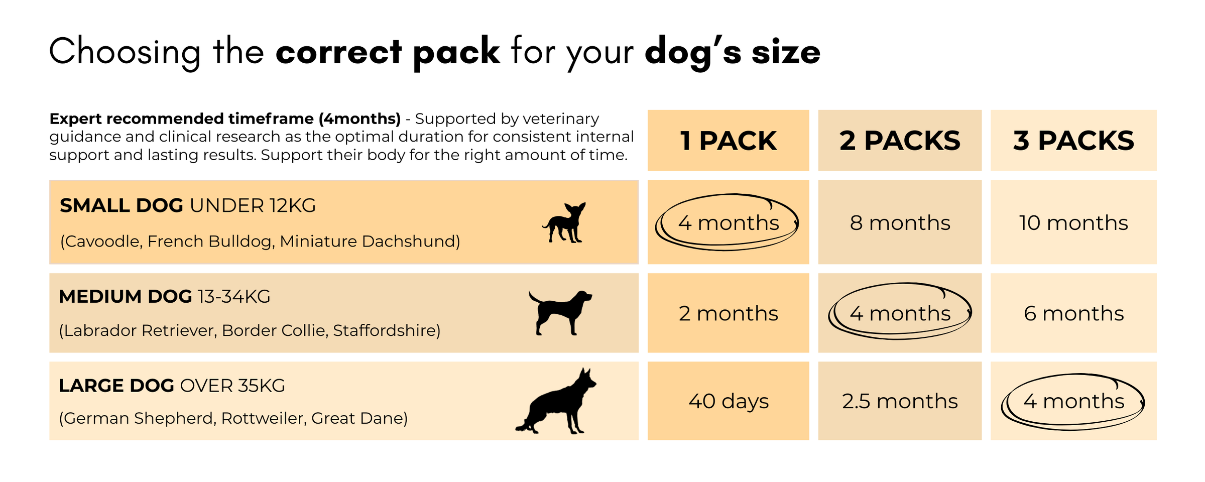 How long will a pack last guide